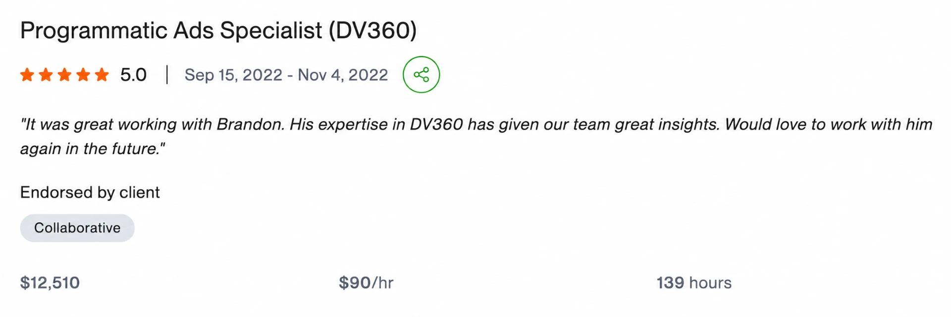 Upwork contract screenshot - $12,510 at $90/hour